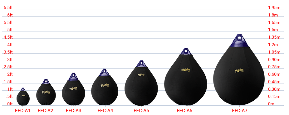 Elite Fender Covers size chart, Polyform A-Series